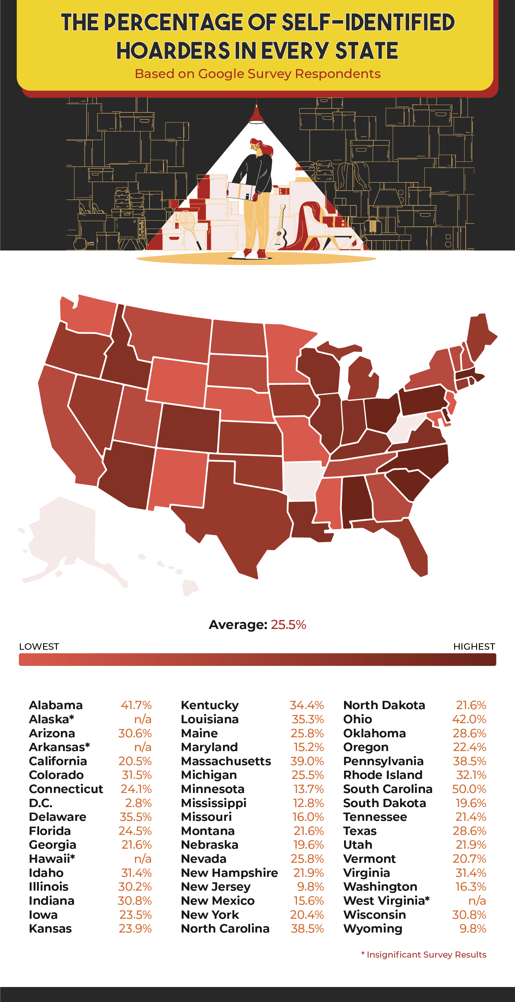 Map of US that shows percentage of self-identified hoarders in every state