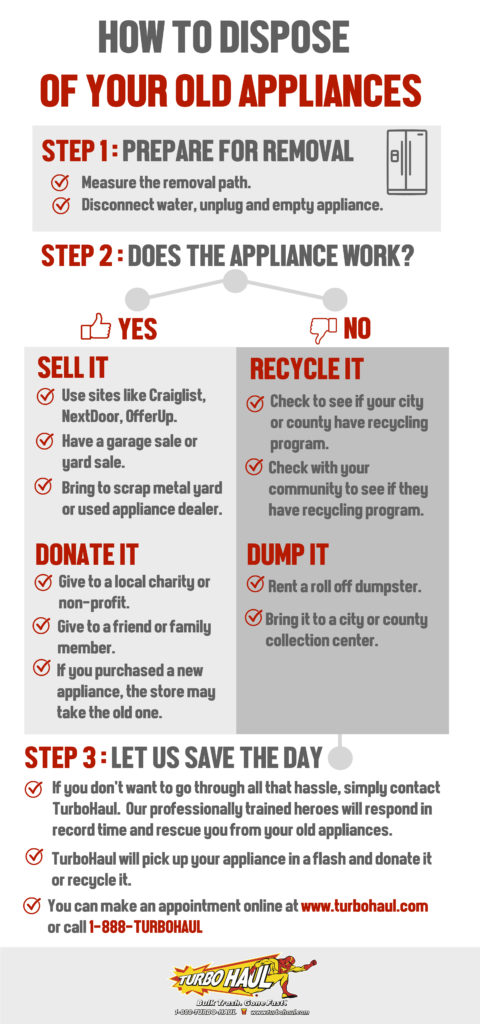 Infographic - How to Dispose of Your Old Appliances