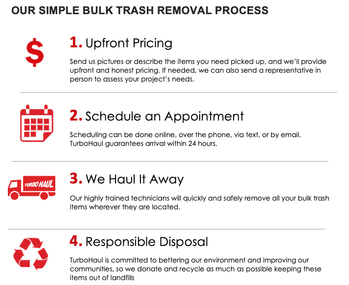 TurboHaul's 4-step Simple Bulk Trash Removal Process